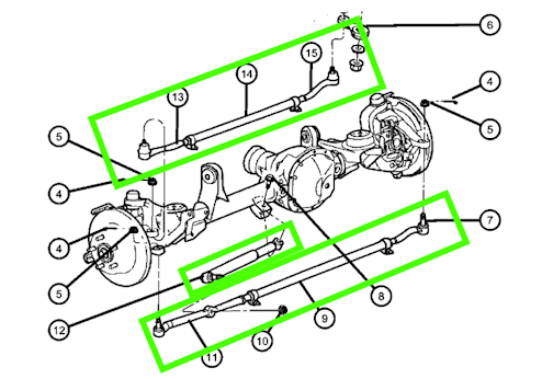 Rebuild Scope